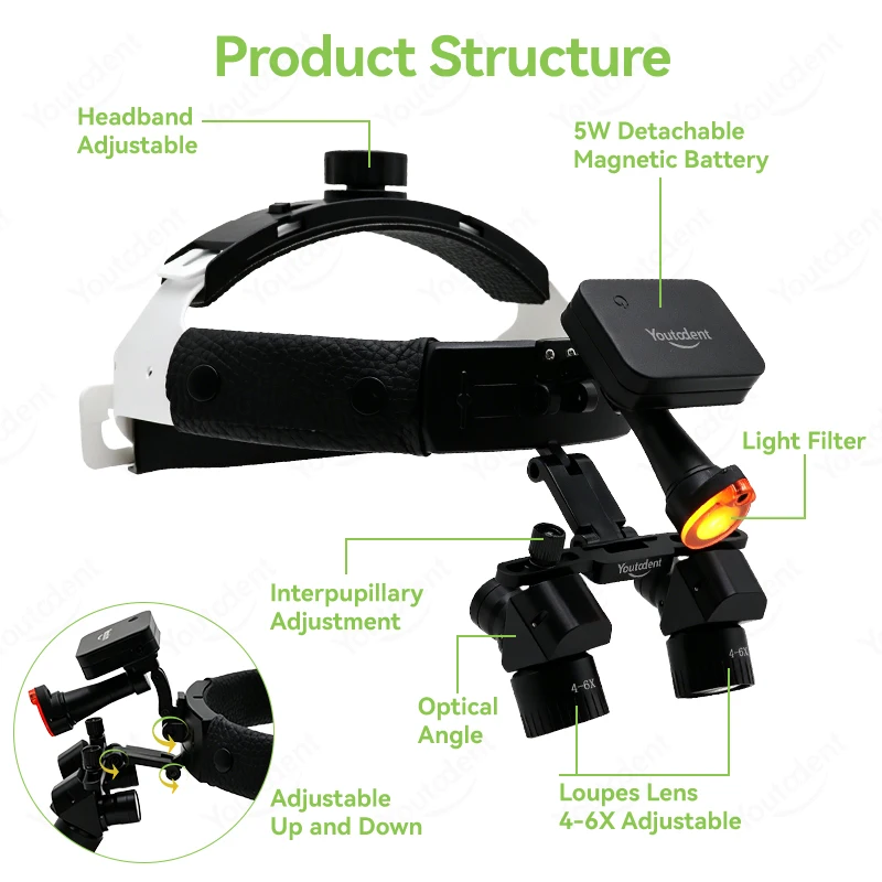 Dental Loupes with Light 4X-6X Dental Head Magnifier 5W ENT Headlight Dual Batteries Dental Magnifying Glass Surgical Headlight