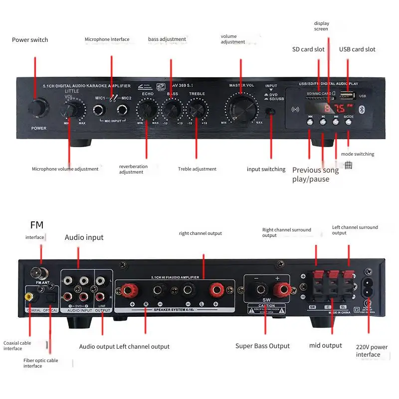 High Power Amplifier Coaxial with Fiber Optic 5.1 Channel Subwoofer Bass Stage Home Theater Outdoor Use Bluetooth AMP