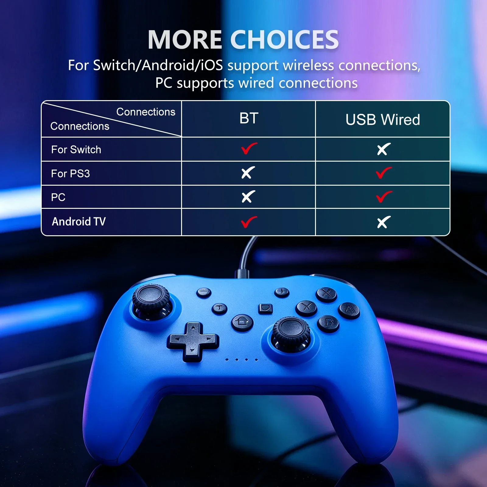 GAMINJA Wireless Gamepad Bluetooth Controller for Switch/PS3/PC/Android TV 4in1 Controller with 6-Axis Gyro Dual Vibration Turbo