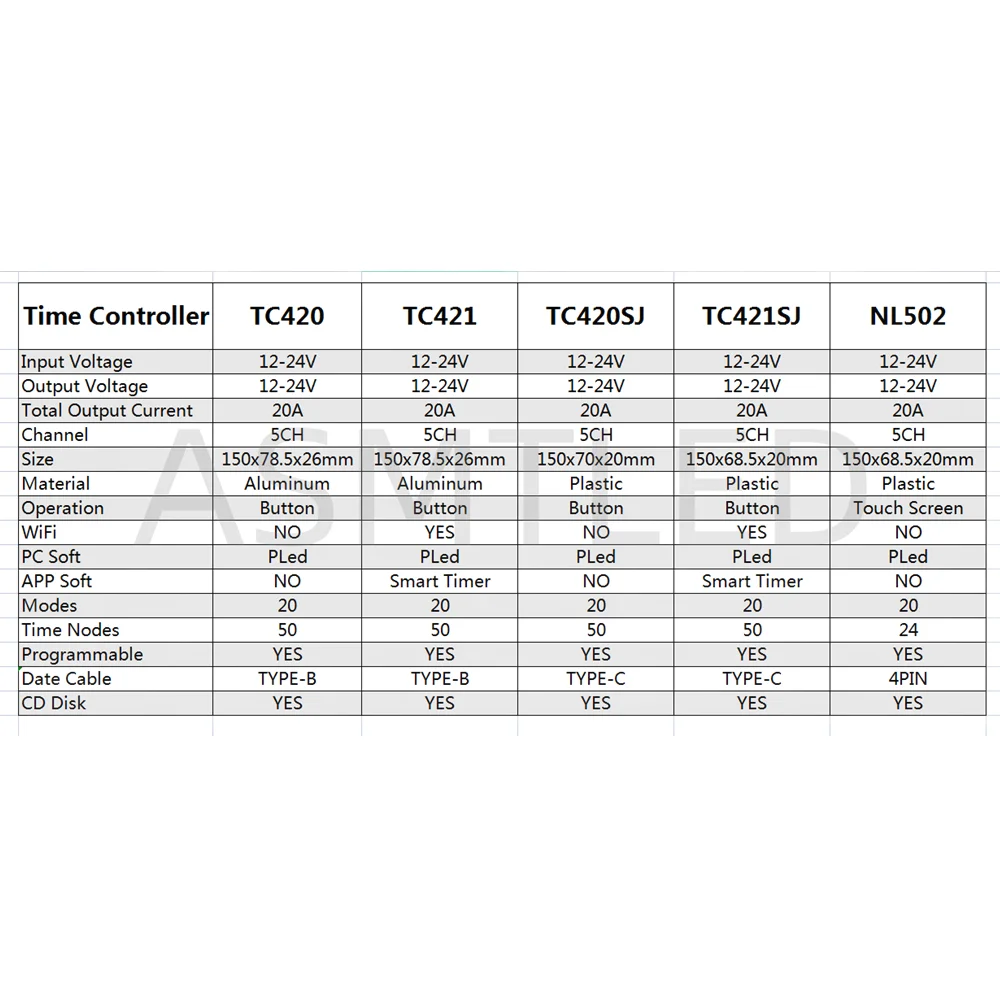 Programmable Time LED Controller TC420SJ TC421SJ NL502 TC420 TC421 Updated 12-24V 20A 5CH Touch Screen WiFI PC Phone APP Control