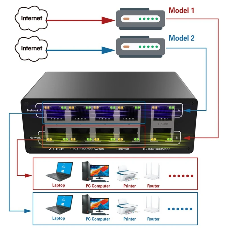 Network Gigabit 8-Port Network Sharer RJ45 Expansion Gigabit Network Port Network Splitter Simultaneous Internet Access