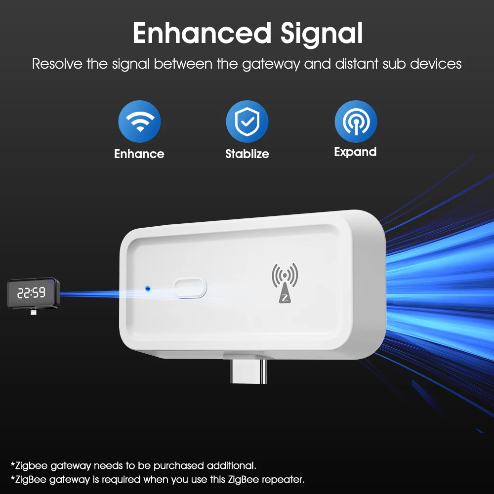 Tuya ZigBee3.0 Signal Repeater C-Smart Series Smart Home Type C Amplifier Extender Works with ZigBee Gateway Hub Smart Life APP