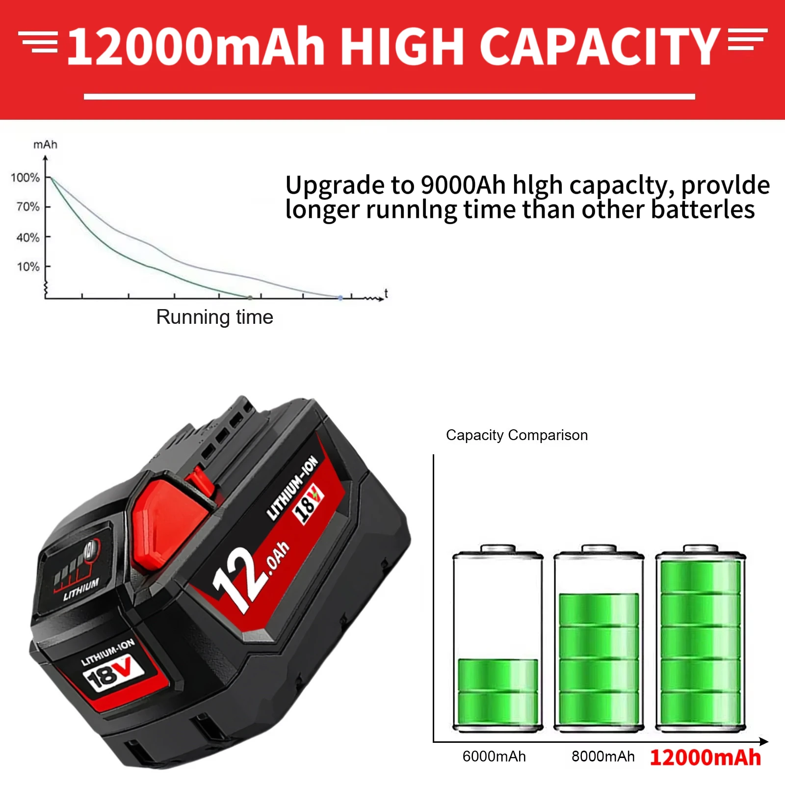 For Milwaukee M18 12.0Ah High-capacity Lithium Battery 48-11-1860 48-11-1850 48-11-1840 48-11-1820 Rechargeable Battery