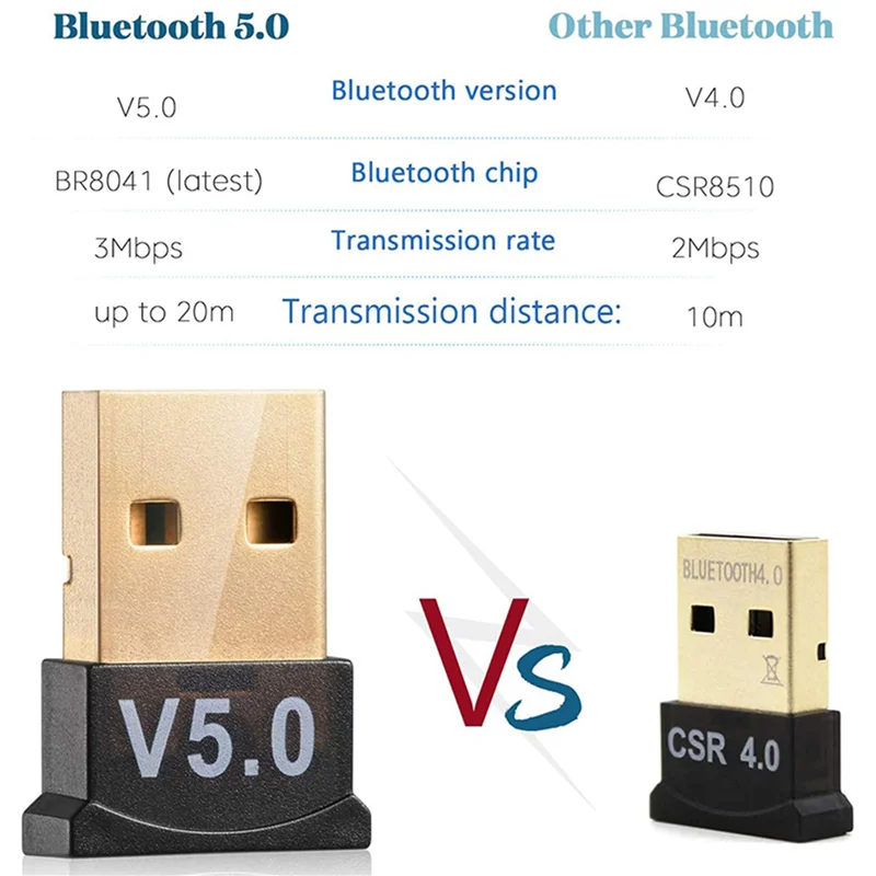 B04B-4X Adattatore USB Bluetooth 5.0 per PC Win10/8.1/8/7/Ricevitore/trasmettitore dongle Bluetooth per supporto per collegare le cuffie