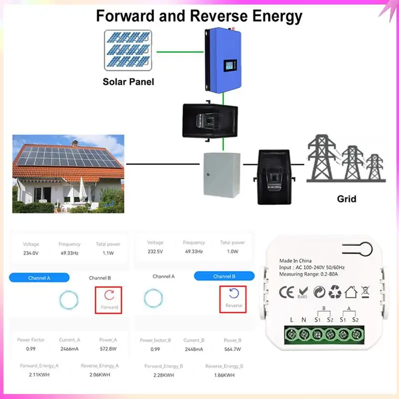 B68C 2X Tuya Smart Energy Meter Power Production Consumption Bidirectional Power Monitor 0.2-80A Support APP Control