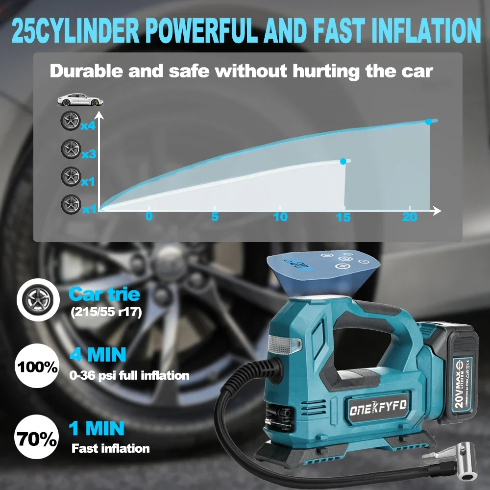 ONEKFYFD Portable Digital Car Air Compressor Pump Cordless Air Pump Electric Inflator with Indicator for 18v Makita Battery