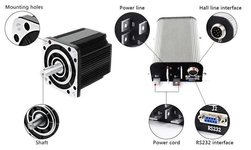 BeUDMKE Custom Brushless Motor with 15000w 18000w 20000w 24v 96v 20hp 15hp 3000rpm Bldc Electromotor