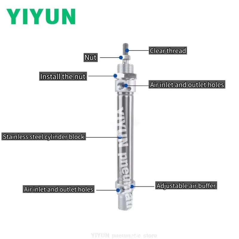 DSNU16 20 25 32 40-…