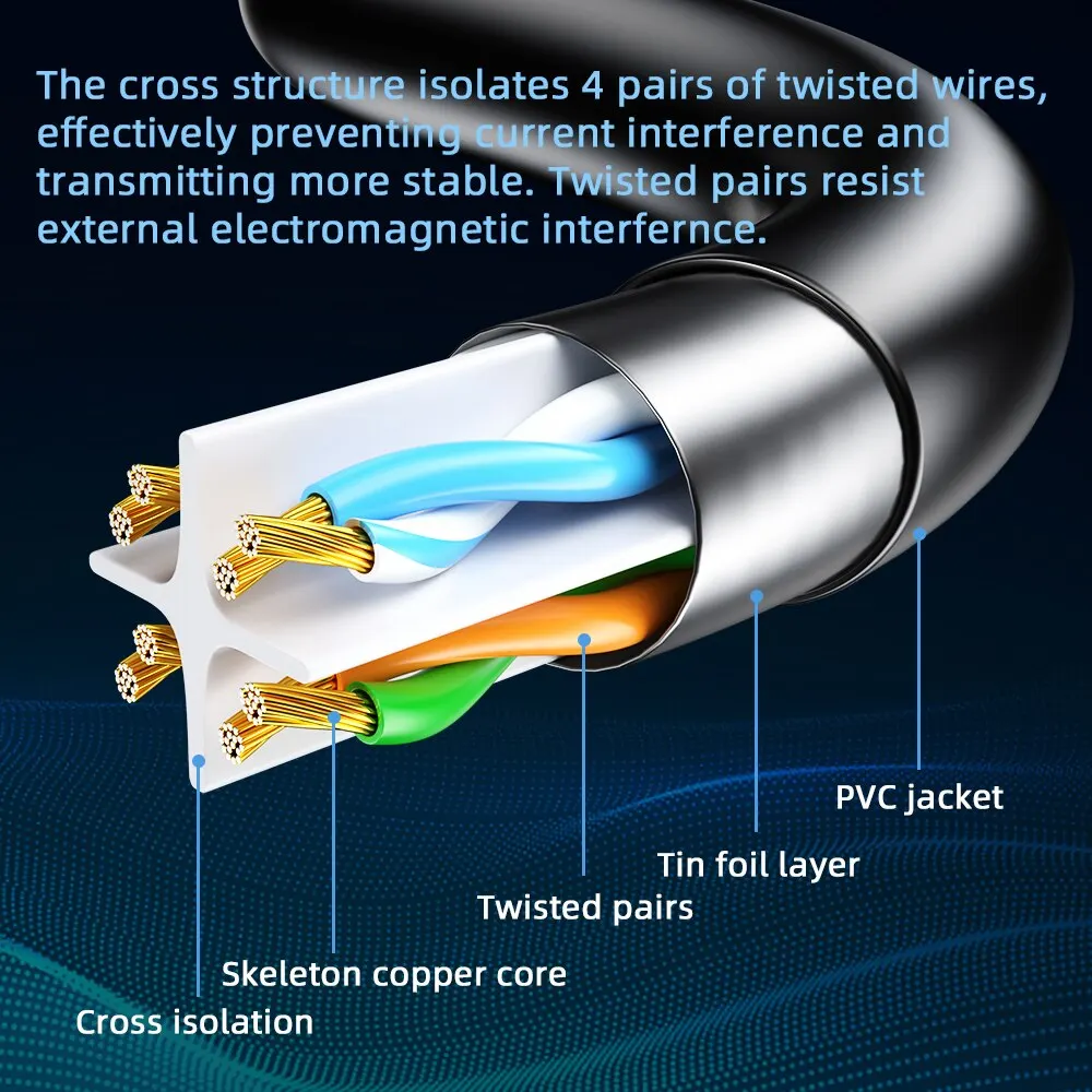 Ethernet Cable Cat6 Lan Shielded Cable UTP Cat 6 Gigabit RJ45 ShieldedSplitter Network Cable Router RJ45 Twisted Pair Patch Cord