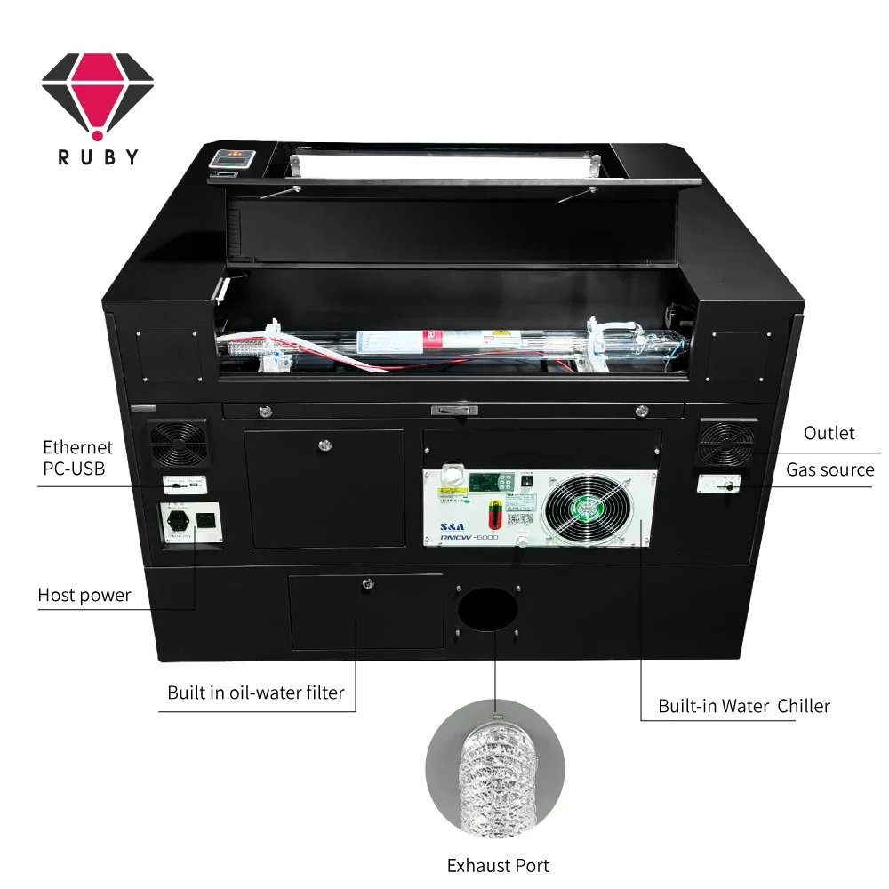 Industry Equipment …