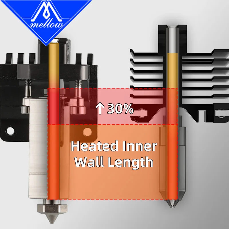 يانع ارتفاع تدفق NF FluxHeat LIte Hotend Tc4 كسر الحرارة لترقية Bambu Lab P1P P1S TZ Hotend Voron Blv لتقوم بها بنفسك طابعة ثلاثية الأبعاد
