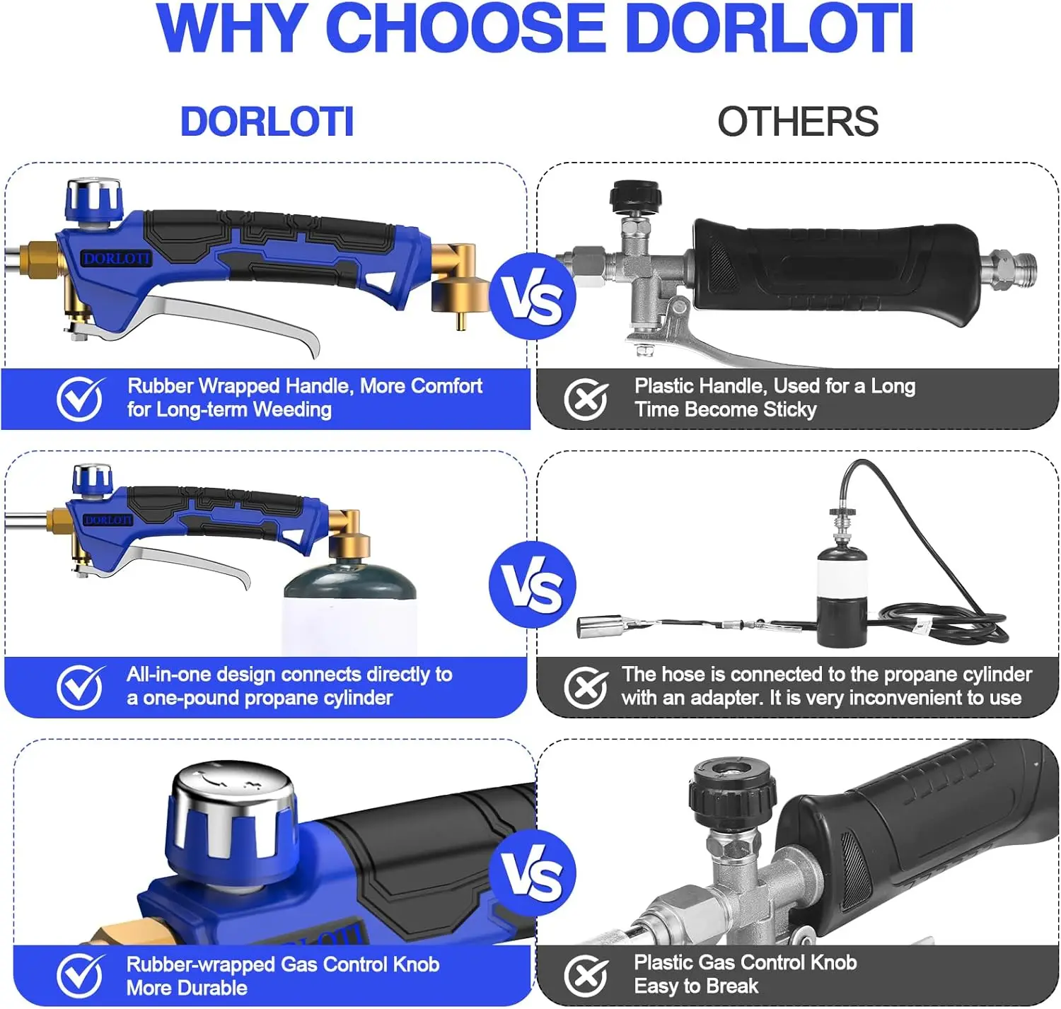 High-Output Propane Torch Kit with Self-Igniter & Turbo Trigger, 12.5FT Hose for Weeding, Roofing, Snow Melting