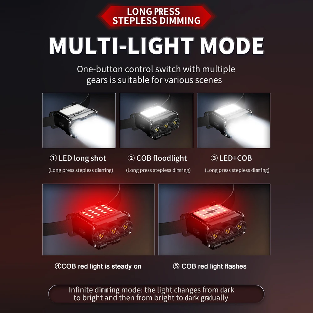 LED غطاء صغير كليب ضوء 700 لومينز 1 كشافات التعريفي 7 طرق نوع C USB قابلة للشحن 100Mah بطارية للتخييم الصيد فانوس