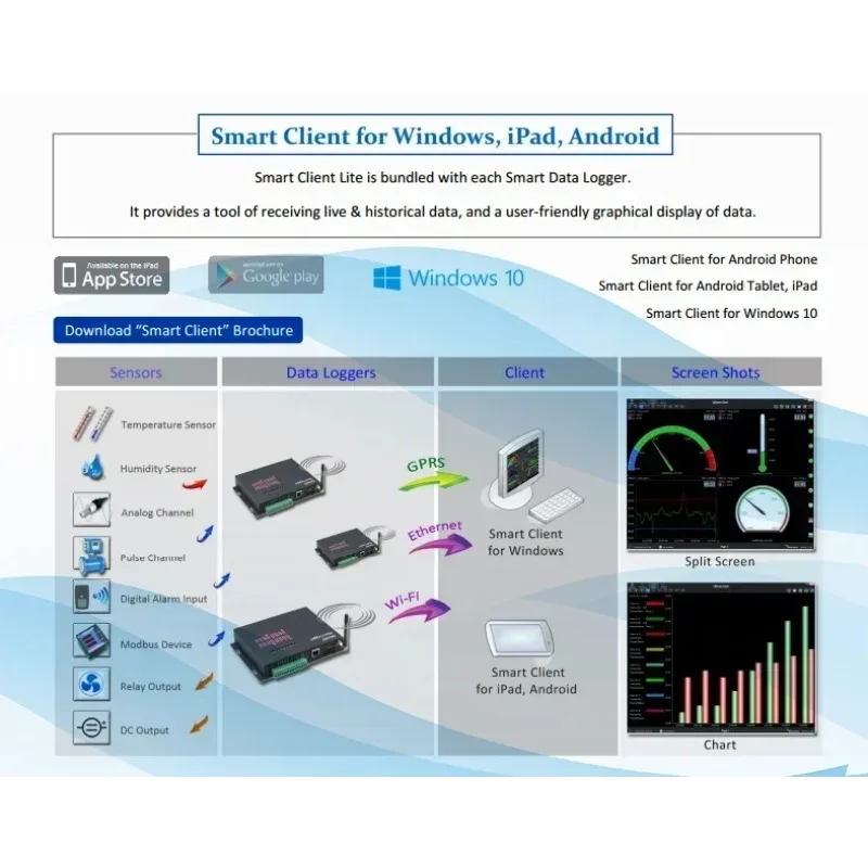 Deep Well Water Level Meter Piezometer Water level measuring instruments 4G Temperature Humidity Ethernet Data Logger