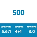 25 NASCI 500