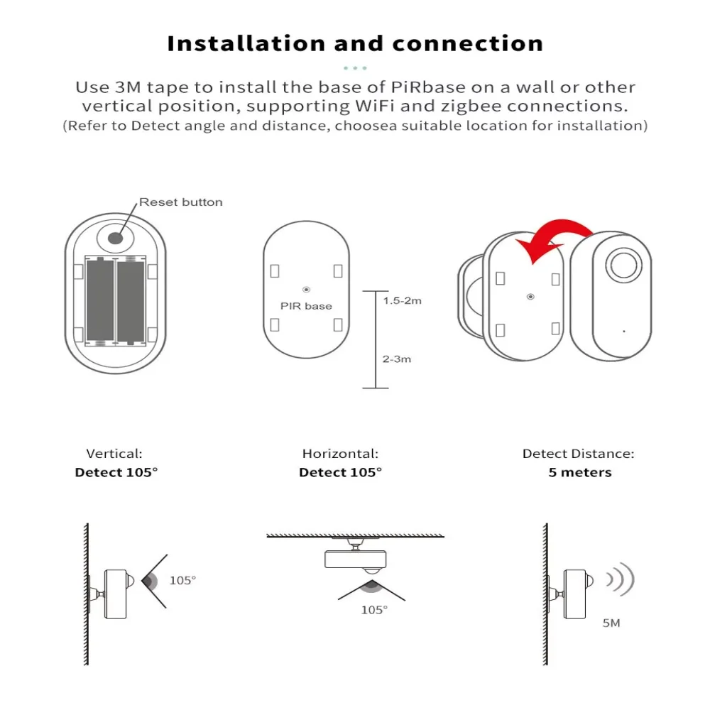 Tuya WiFi Zigbee Smart Motion Detection Sensor 360° Rotatable Security Alarm Human Presence Compatible with Alexa Google Home