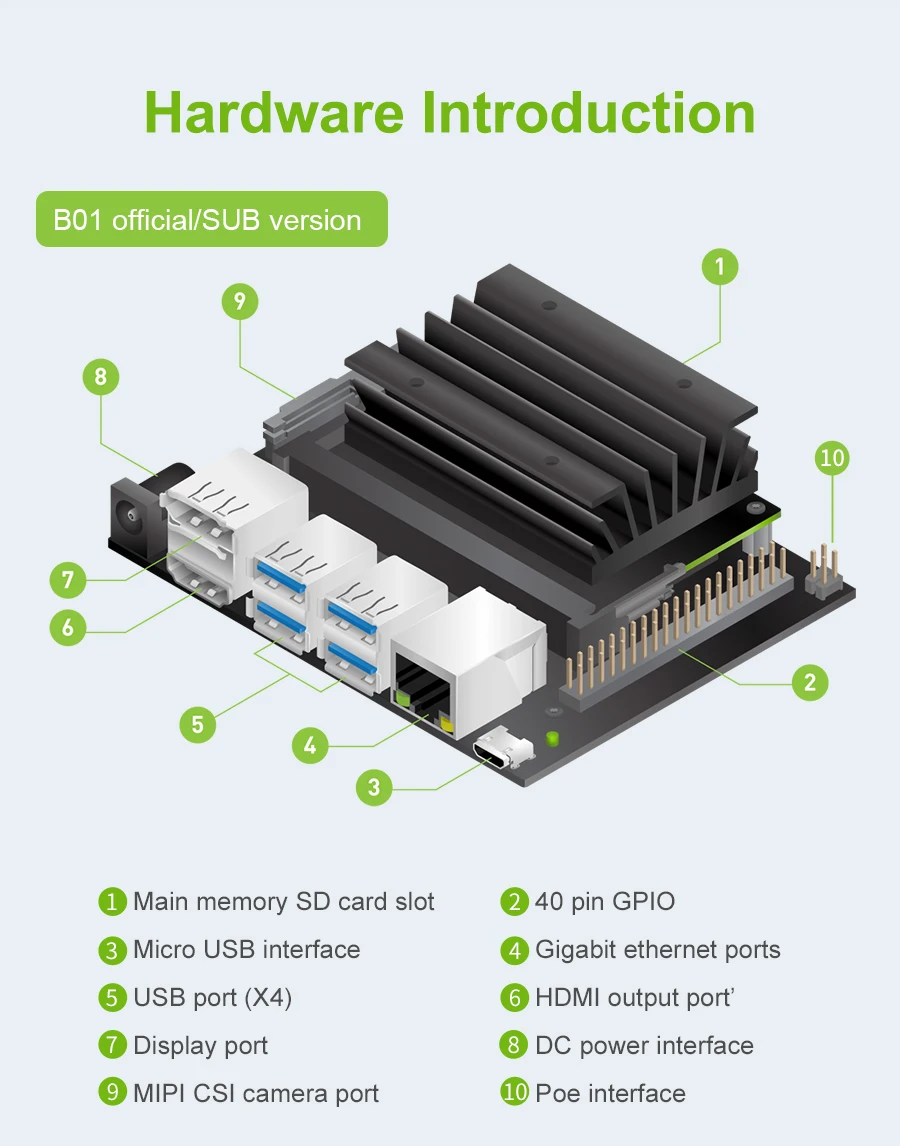 Jetson Nano 4GB KI-Entwickler-Kit für große Sprachmodelle zur Künstlichen Intelligenz-Programmierung, Deep Learning und ROS2 Robotik – Detail 32
