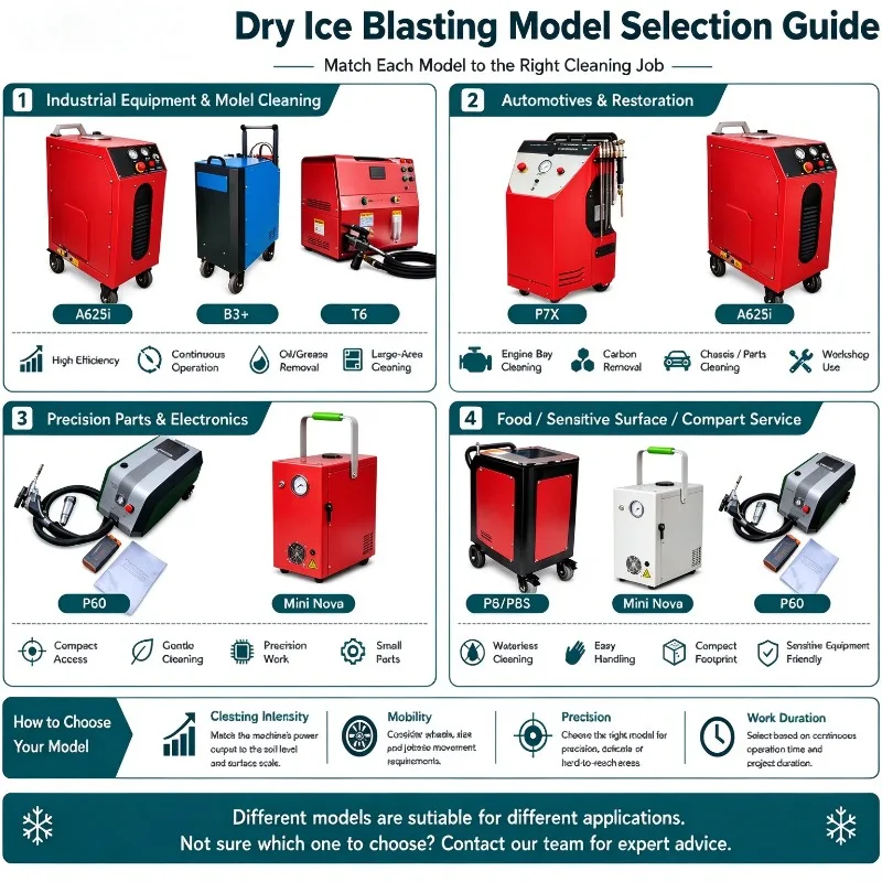 Portable Dry Ice Blasting Machine for Garage Automotive CO2 Dry Ice Cleaning Machine Small Dry Ice Blaster Rust Removal