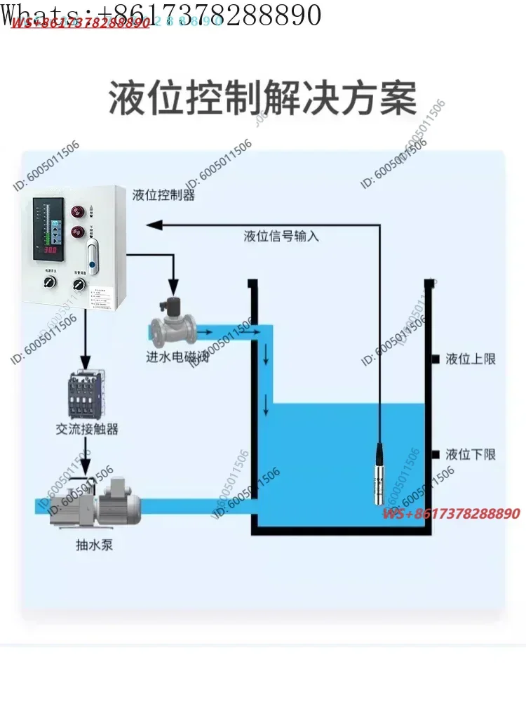 Liquid gauge, water  controller, sensor, introduction , transmitter display, fire water tank, tank input type measurement