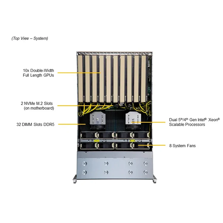 Supermicro GPU Superserver SYS-421GE-TNRT Servidor de processador de servidor em rack de sistema