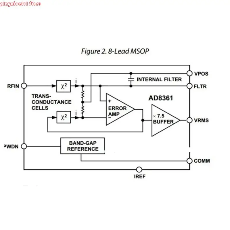 E8BA AD8361 Hoogfrequente vermogensdetectiemodule 10kHz 2,5 GHz SMA