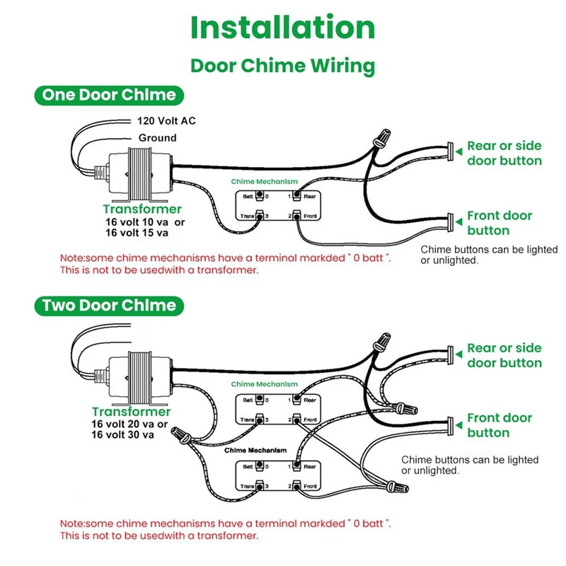 Türklingel-Transformator 24 V 40 VA für Ring-Video-Türklingeln, festverdrahtetes Türklingel-Transformator-Netzteil-A75P