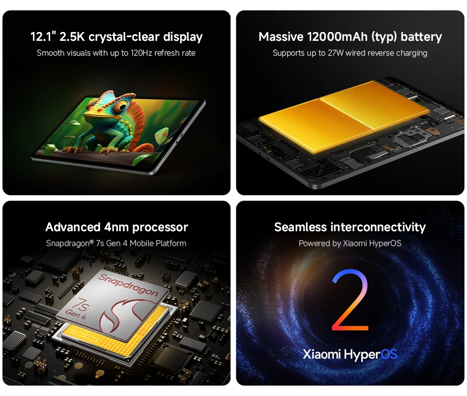 Global Version Xiaomi Redmi Pad 2 Pro Wifi Tablet 128GB 256GB Snapdragon 7s Gen 4 12.1'' 2.5K Screen 8MP Camera 12000mAh Battery
