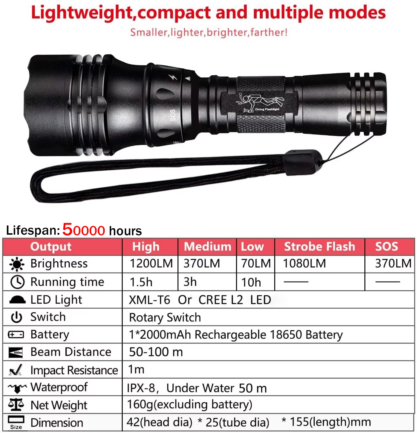 TOPCOM-Poderosa Lanterna LED Mergulho, Lanterna Subaquática Scuba, Lanterna Luz Profissional, IP68, 10W, L2, T6, 5-Modo