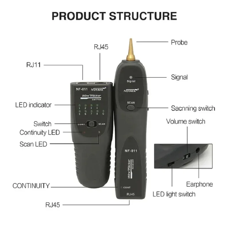 NOYAFA NEW NF-811 Network Cable Tester RJ11 RJ45 Telephone Wire Tracker Toner Ethernet Cable Detector Line Continuity Test Tool