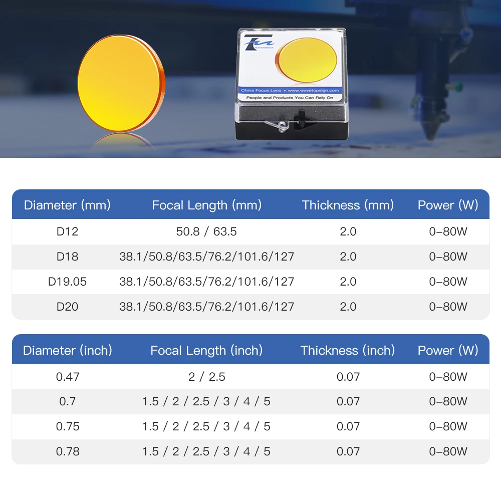 WaveTopSign China PVD ZnSe Laser Focus Lens Dia.12 18 19 20mm  FL38.1 50.8 63.5 76.2 101.6mm For Co2 Laser Engraving Machine