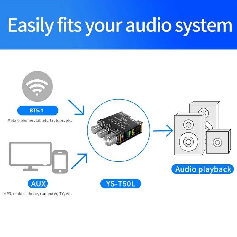 YS-T50L плата цифрового усилителя Bluetooth 50Wx2 BT5.1 с фронтальной настройкой высоких басов, стерео усилитель звука