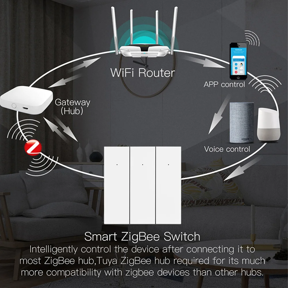 Zigbee Smart Light Switch Nessun cavo neutro Nessun condensatore necessario Tuya Smart Life APP ZigBee Gateway Hub Supporto Alexa Google Home