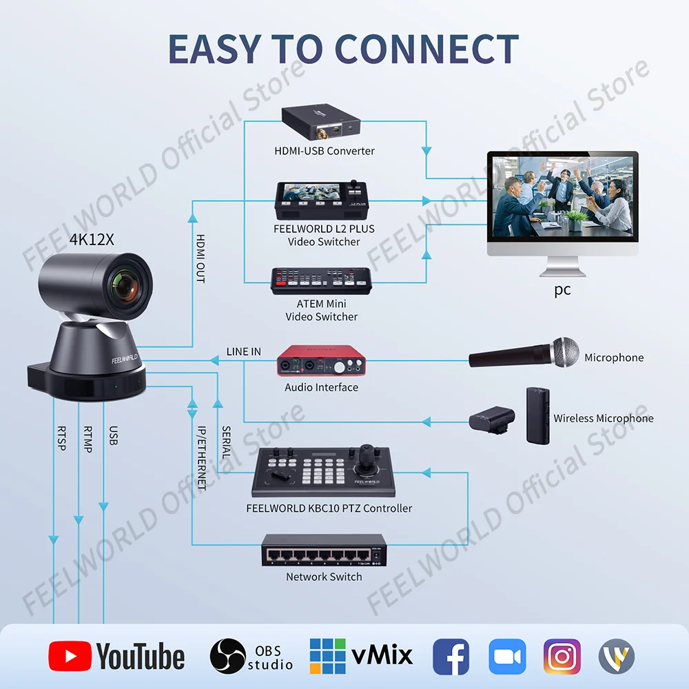 FEELWORLD-Camera PTZ per streaming live, zoom ottico 4K 12X 4K 12X, tracciamento automatico umano AI4K UHD HDMI USB IP, telecomando a basso rumore