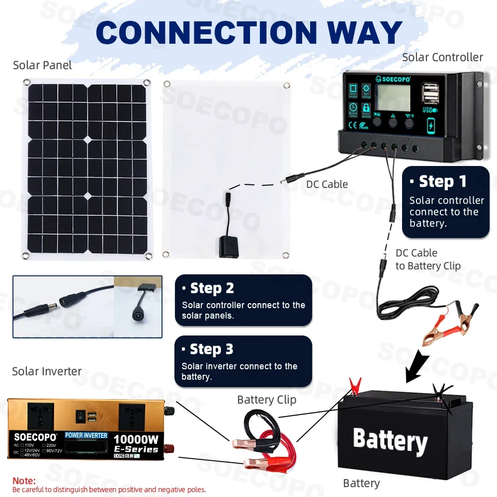 Afbeelding 7: 10000W Solar Generator Kit 500W Paneel 100A Controller 12V/24V naar 110V/220V Omvormer DC Kabel voor Camping/Nood/Home Backup