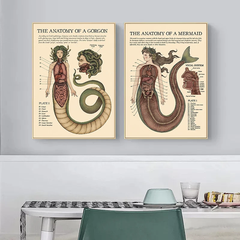 Vintage The Anatomy Of Gorgon Mermaid Baphomet Plate Poster Print Canvas Painting Retro Wall Art For Living Room Home Decor