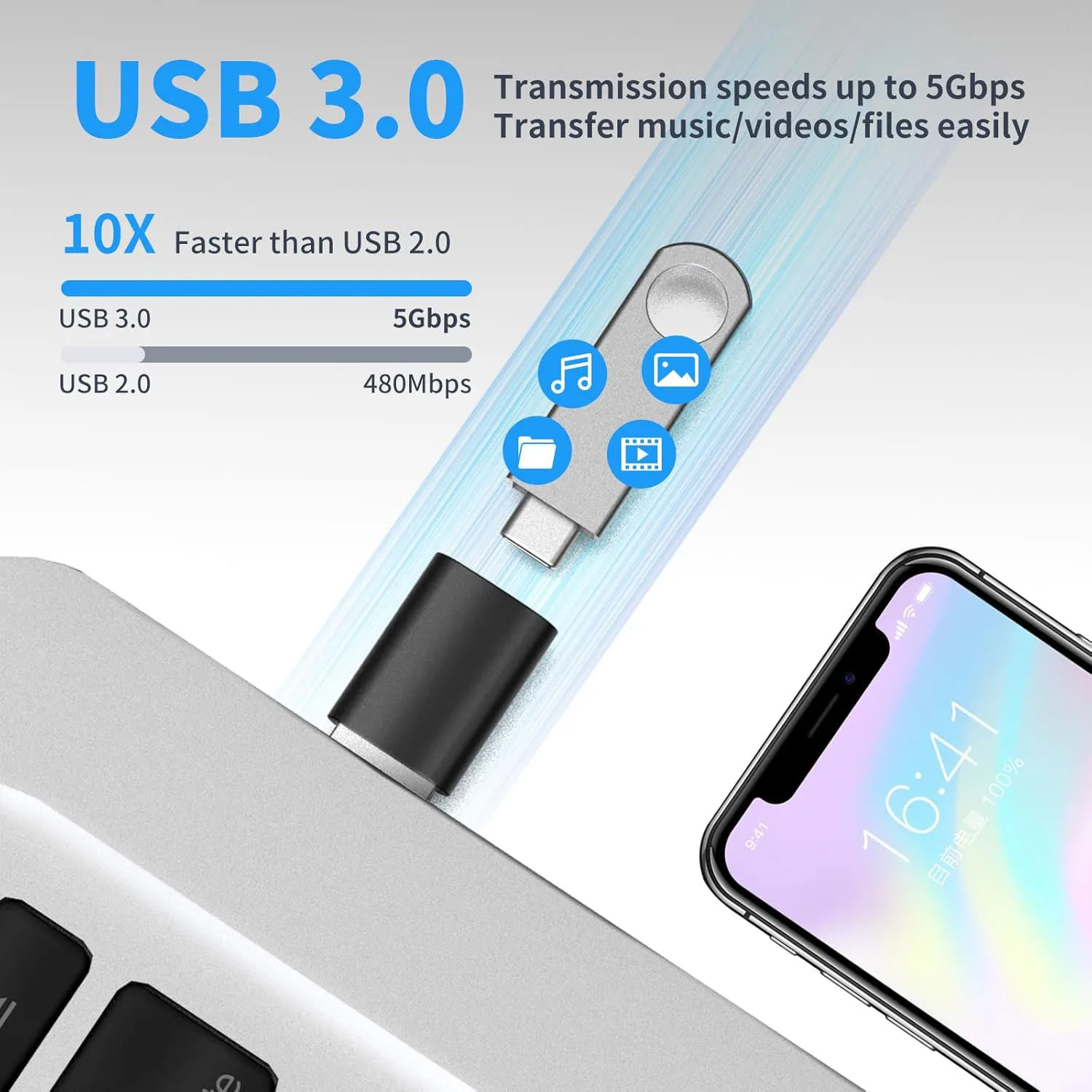 5Gbps USB 3.0 OTG USB-C Converter Type C Male to USBA Female Charging Data Adapter for Macbook Air Pro Air Huawei Xiaomi Samsung