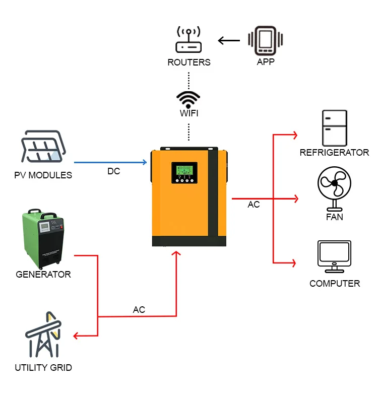 Power off grid tied 250kw industrial three phase ion battery must for hybrid 48v with parallel function solar micro inverters