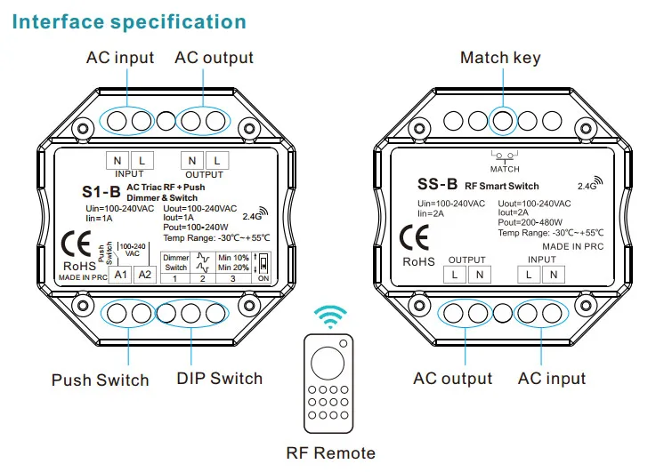 New S1-B LED Dimmer 220V 230V 110V PWM Dimer 2.4G RF Remote Control Push Switch 220V AC Triac Dimmer For LED Lamp Light Bulb