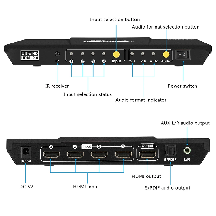 Hdmi Splitter 4k مدخل 4 منافذ مخرج 1 S/PDIF & L/R بصري HDR 10 HDCP 2.2 4k60hz HDMI Switch