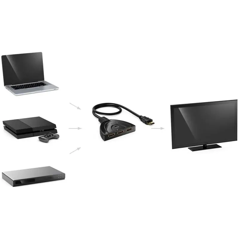 【HOT A69Z!】-Compatible Switcher Automatic/Manual 3 Ports 1080P Support For Gaming Consoles And Blu-Ray Players