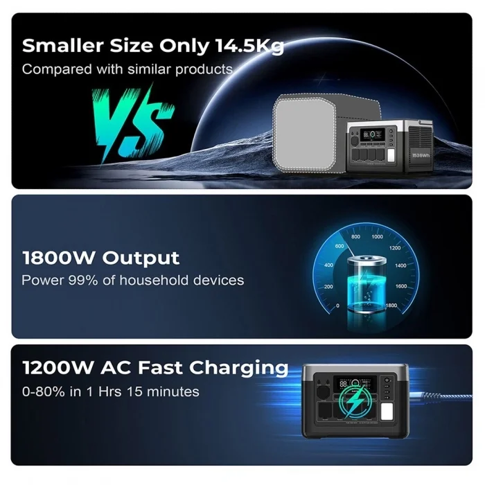 Lightweight 1800W Generator Powerstation 1536Wh Generador Solar Portatil PD Fast Charge Power Station