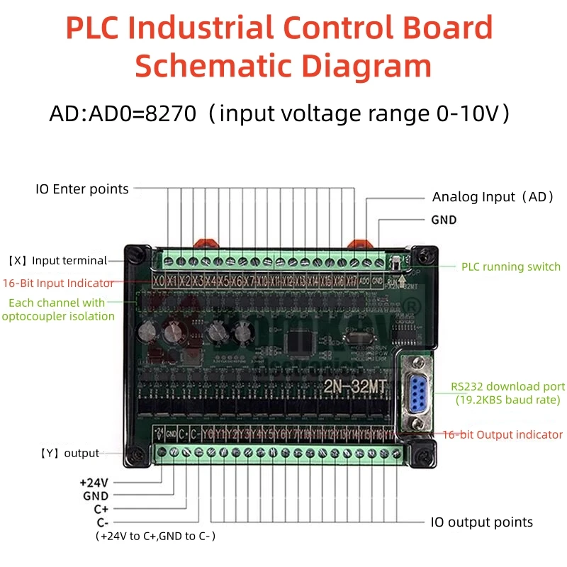 New PLC Programmable Logic Industrial Controller Board FX2N-10MR/MT 16/20//24/32MR/MT Transistor Relay Module DC24V 9.6kbps