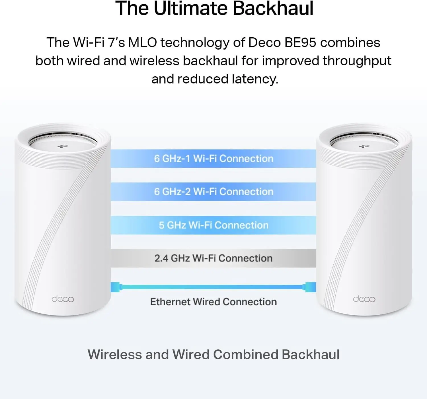 نظام TP-Link Deco BE95 BE33000 رباعي الموجات واي فاي 7 شبكي - لتغطية المنزل بالكامل حتى 7800 قدم مربع مع هوائيات ذكية تعمل بالذكاء الاصطناعي،