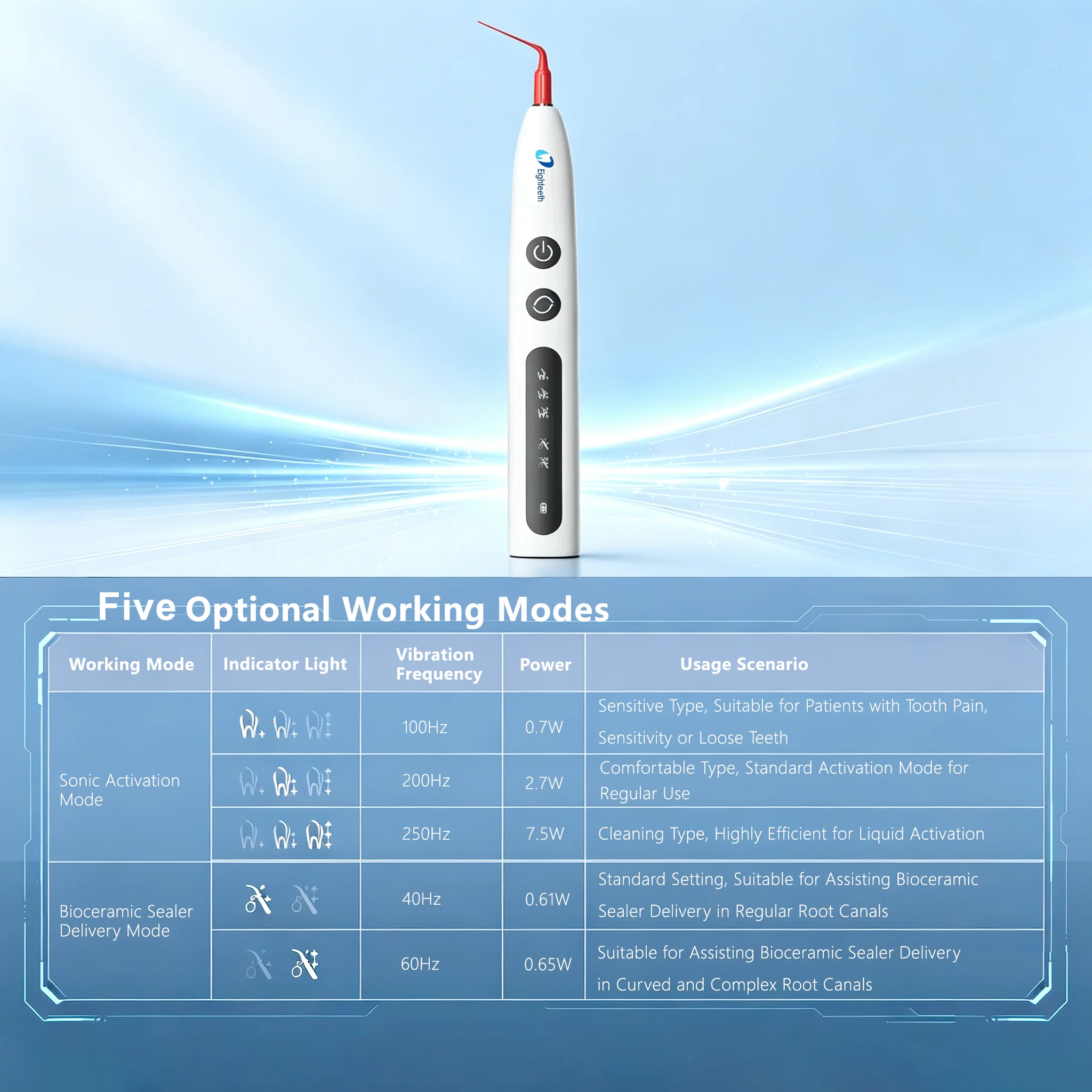 Eighteeth Surfy One Sonic Endo Activator Dental Ultrasonic Irrigation Tool with 40 Tips Dentistry Irrigator