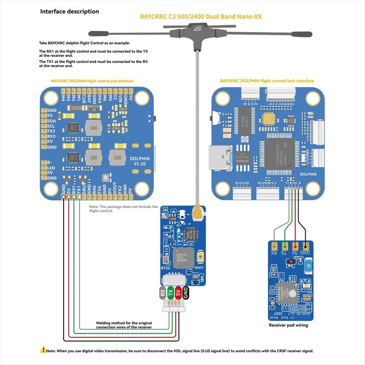 Promotion ELRS Dual Band Nano Receiver 900/2400 Single Antenna Multi-Frequency RX Receiver 100MW Backhaul for RC FPV Drone