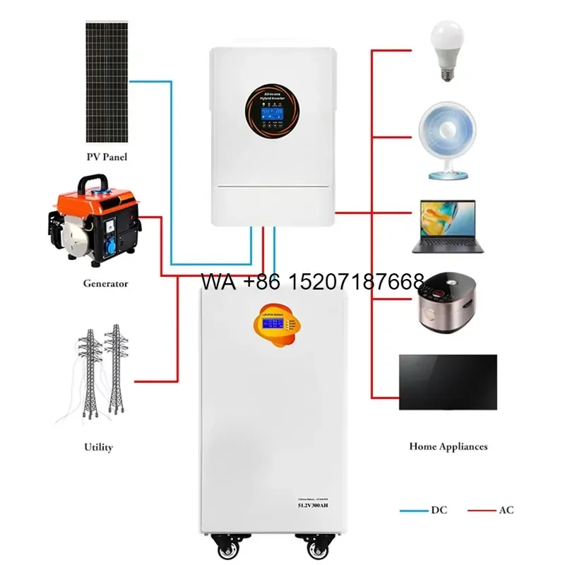 Wmwmnu Off Grid PV Solar Energy Storage System for Residential Villa Safe LiFePO4 Lithium Iron Phosphate Battery for