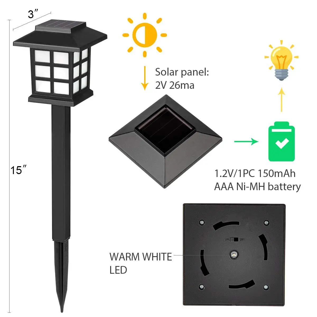 Led Solar Stair Lamp In-Ground Eco-Friendly Waterproof Full Power Indoor Poles Lawn Grow Design Spectrum Ip65 Yard Garden For