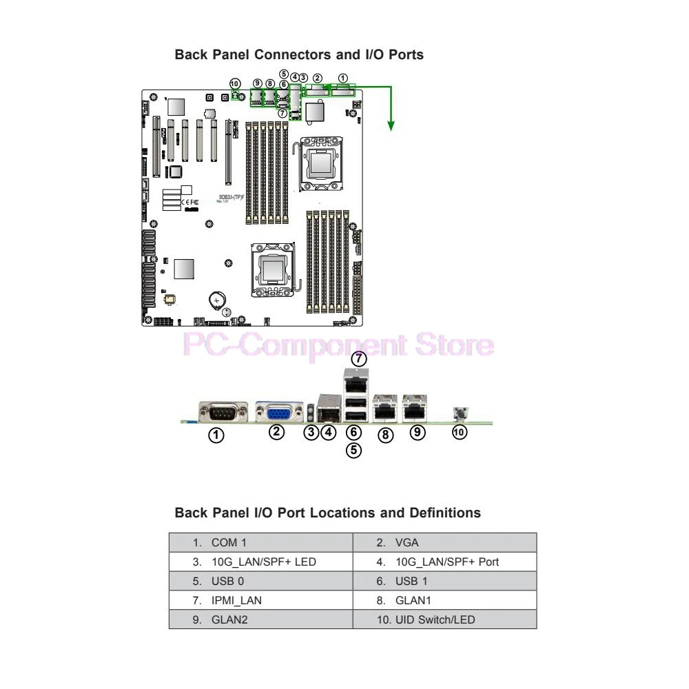 X9DB3-F dla płyty głównej serwera Supermicro LGA1356 procesor Xeon E5-2400 v2 DDR3 8x porty SAS/SATA2 z C606