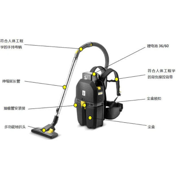 Stofafscheider Rugzak Stofzuigmachine met batterij voor vliegtuig