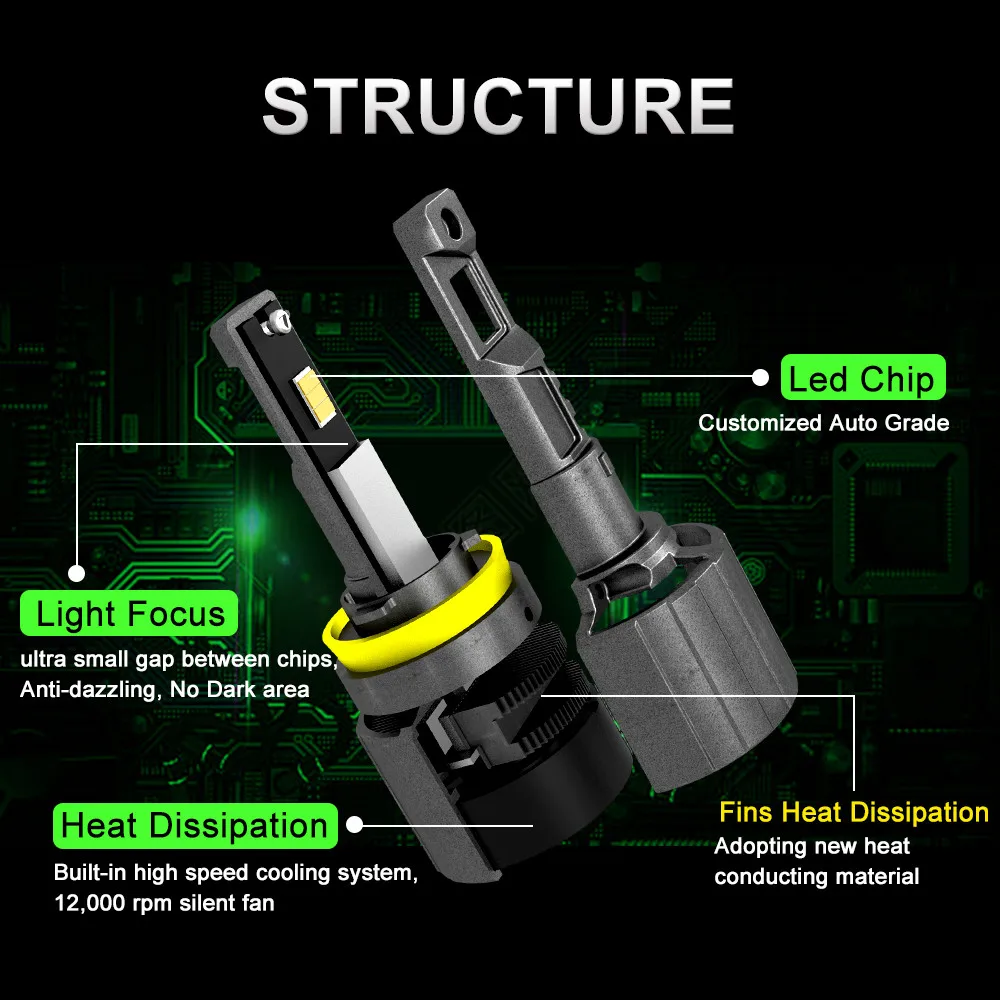 New Design P19 H4 LED Headlights 12V White 140W 13000LM High Bright EMC Canbus H7 H11 HB3 9005 HB4 9006 LED Auto Lamp